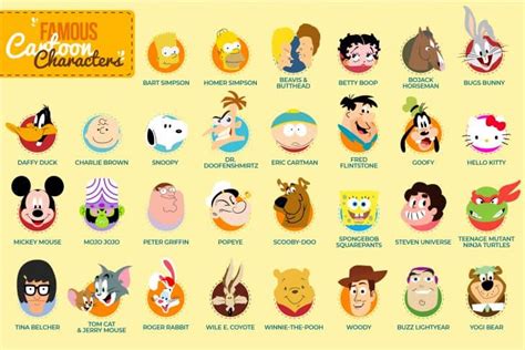 Can You Name 40 of the Most Famous Cartoon Characters  .